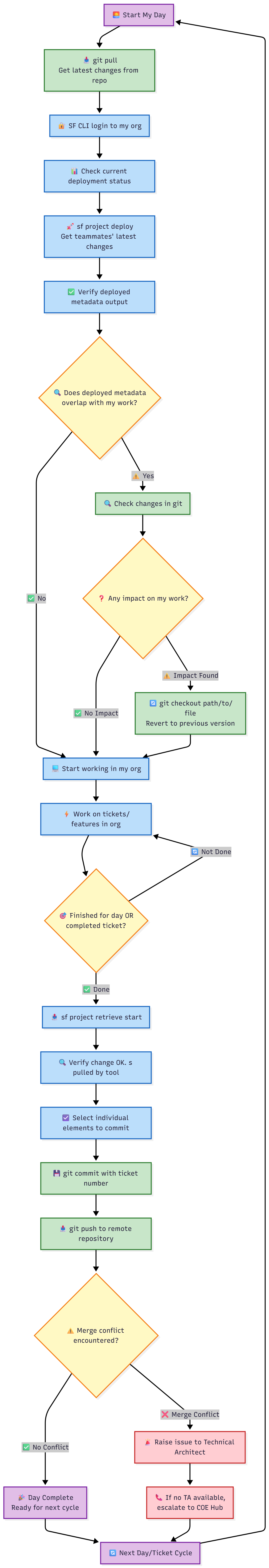 Mermaid Chart - Create complex, visual diagrams with text.-2026-03-04-164303.png